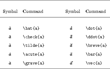 Hat With Bar In Subscript When Using Amsmath Tex Latex Stack Exchange