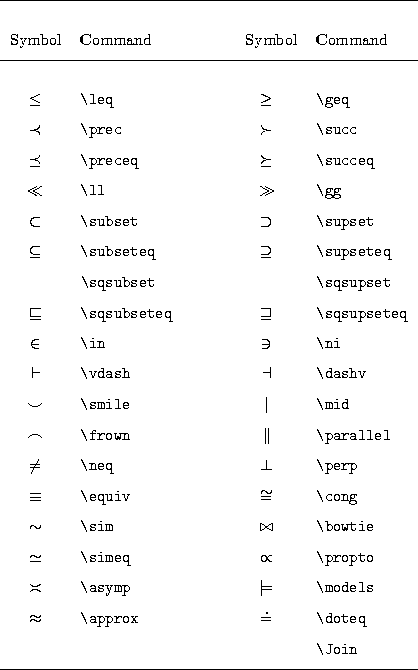 Latex Math Symbols